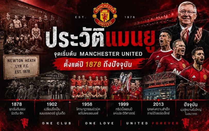 ประวัติแมนยู_ จุดเริ่มต้น Manchester United ตั้งแต่ปี 1878 ถึงปัจจุบัน
