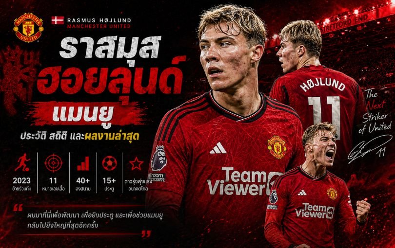 ราสมุส ฮอยลุนด์ แมนยู_ ประวัติ สถิติ และผลงานล่าสุด