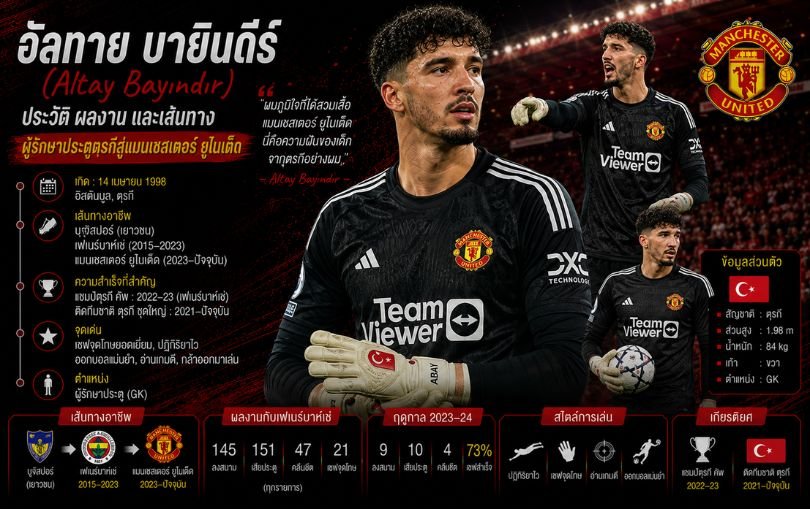 อัลทาย บายินดีร์ (Altay Bayındır)_ ประวัติ ผลงาน และเส้นทางผู้รักษาประตูตุรกีสู่แมนเชสเตอร์