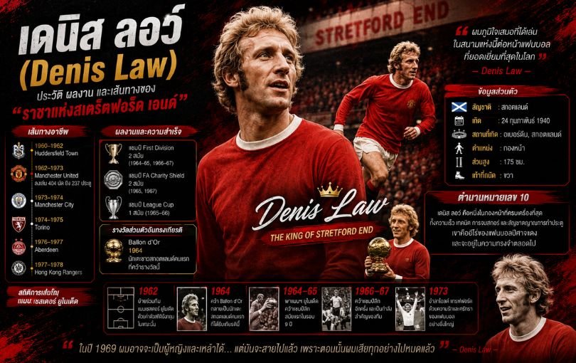 เดนิส ลอว์ (Denis Law)_ ประวัติ ผลงาน และเส้นทางของ _ราชาแห่งสเตร็ตฟอร์ด เอนด์